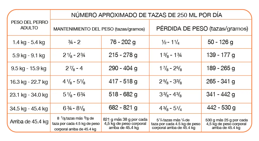 Alimento Om proplan 8 kg